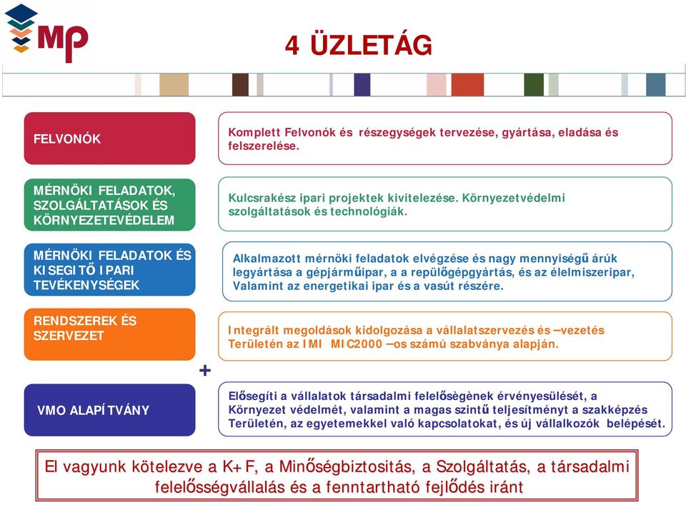 MÉRNÖKI FELADATOK ÉS KISEGIT IPARI TEVÉKENYSÉGEK Alkalmazott mérnöki feladatok elvégzése és nagy mennyiség árúk legyártása a gépjárm ipar, a a repül gépgyártás, és az élelmiszeripar, Valamint az