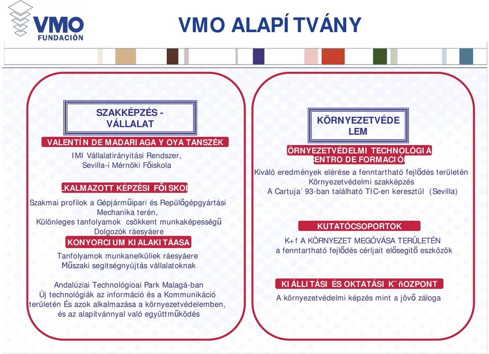 Andalúziai Technológioai Park Malagá-ban Új technológiák az információ és a Kommunikáció területén És azok alkalmazása a környezetvédelemben, és az alapítvánnyal való együttm ködés KÖRNYEZETVÉDE LEM