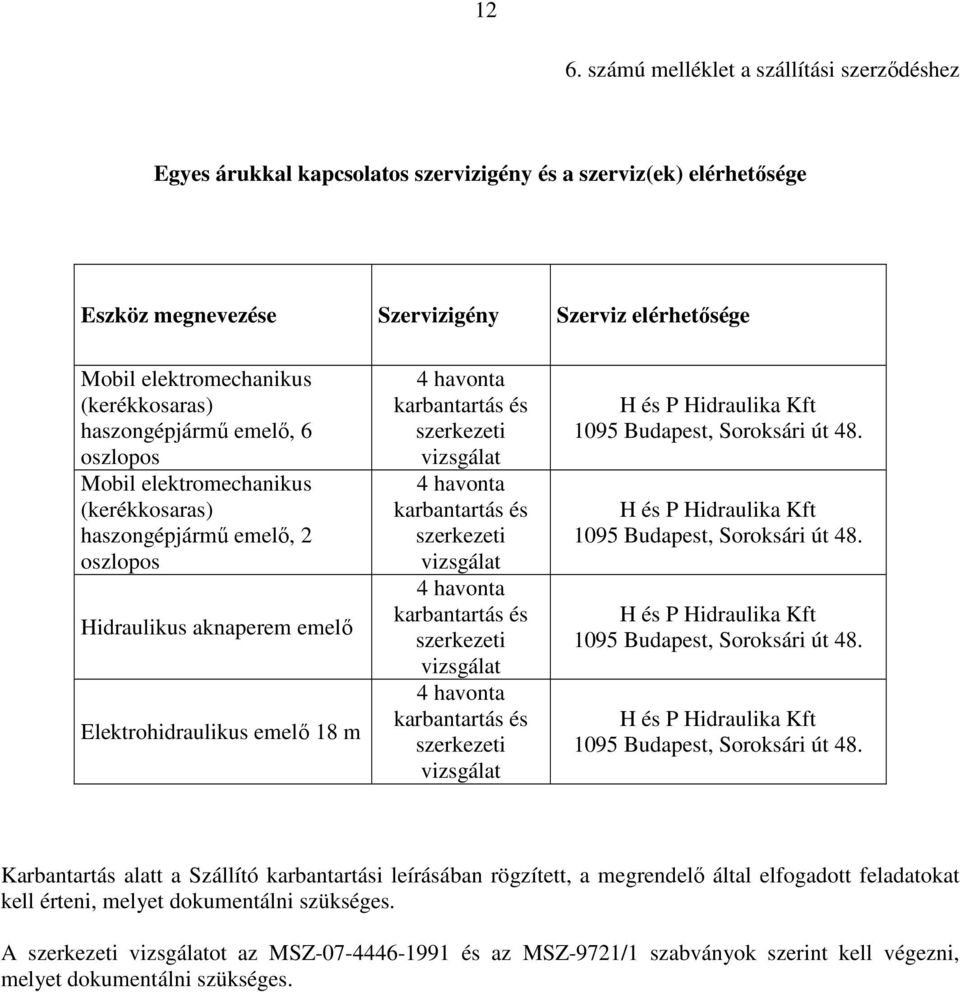 karbantartás és szerkezeti vizsgálat 4 havonta karbantartás és szerkezeti vizsgálat 4 havonta karbantartás és szerkezeti vizsgálat 4 havonta karbantartás és szerkezeti vizsgálat H és P Hidraulika Kft