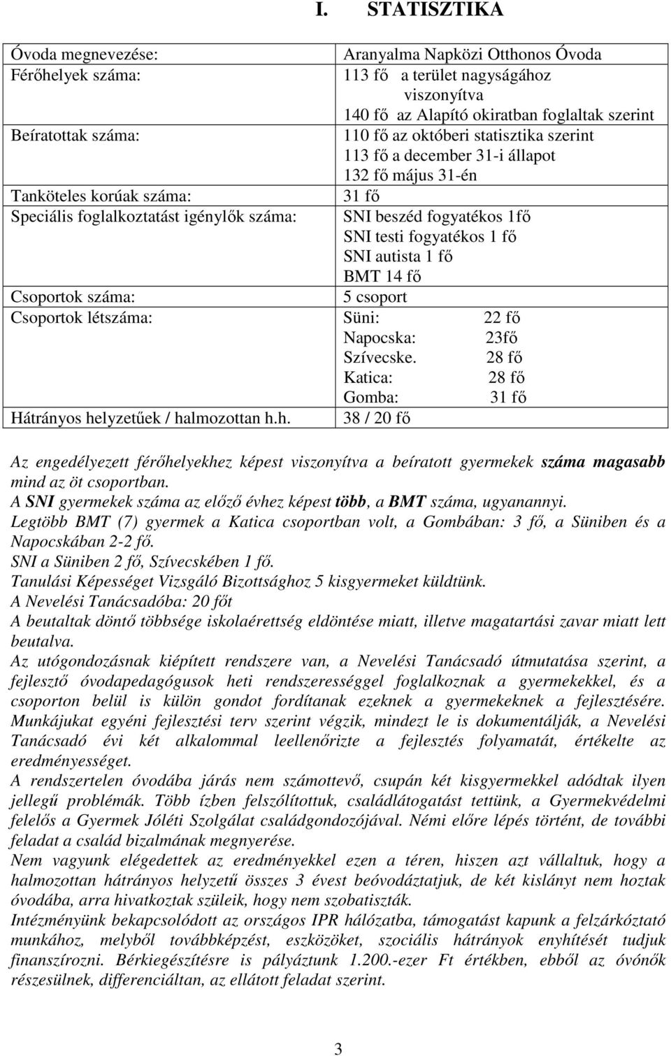 SNI autista BMT 14 fı Csoportok száma: 5 csoport Csoportok létszáma: Süni: 22 fı Napocska: 23fı Szívecske. 28 fı Katica: 28 fı Gomba: 3 Hátrányos he