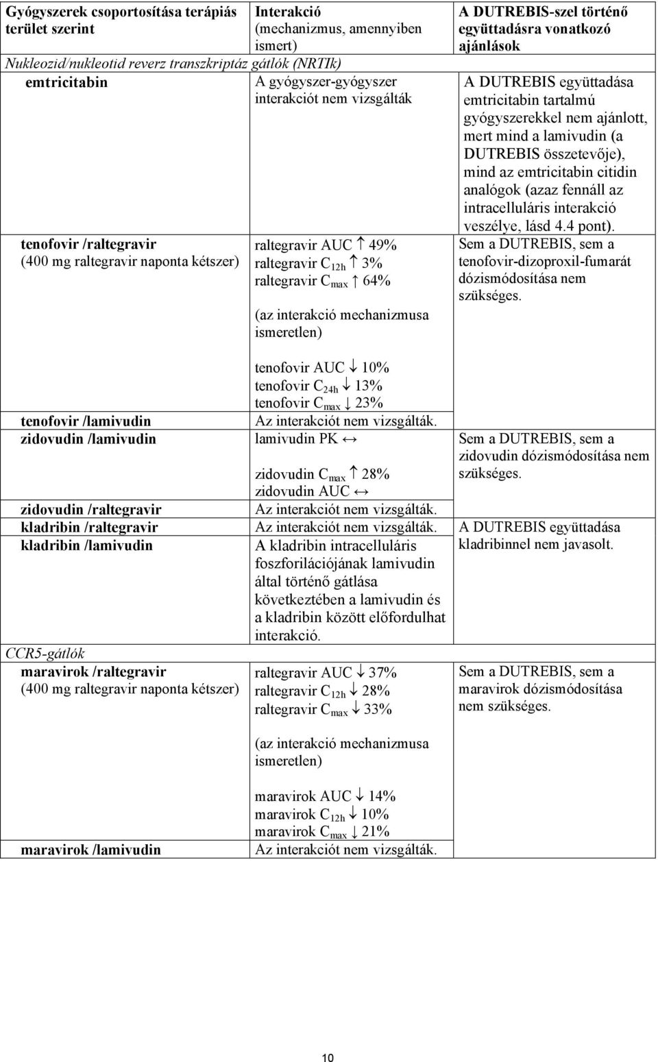 történő együttadásra vonatkozó ajánlások A DUTREBIS együttadása emtricitabin tartalmú gyógyszerekkel nem ajánlott, mert mind a lamivudin (a DUTREBIS összetevője), mind az emtricitabin citidin
