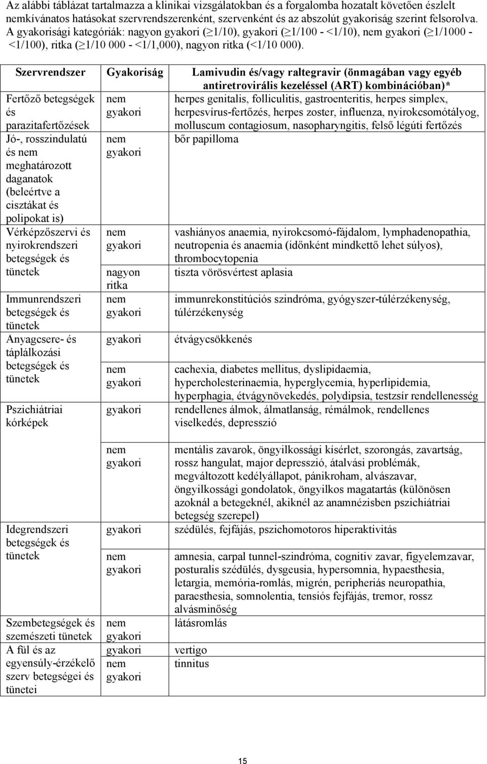 Szervrendszer Gyakoriság Lamivudin és/vagy raltegravir (önmagában vagy egyéb antiretrovirális kezeléssel (ART) kombinációban)* Fertőző betegségek és parazitafertőzések nem herpes genitalis,