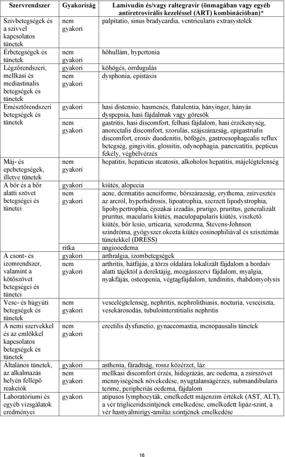 Máj- és epebetegségek, illetve tünetek A bőr és a bőr alatti szövet betegségei és tünetei A csont- és izomrendszer, valamint a kötőszövet betegségei és tünetei Vese- és húgyúti betegségek és tünetek