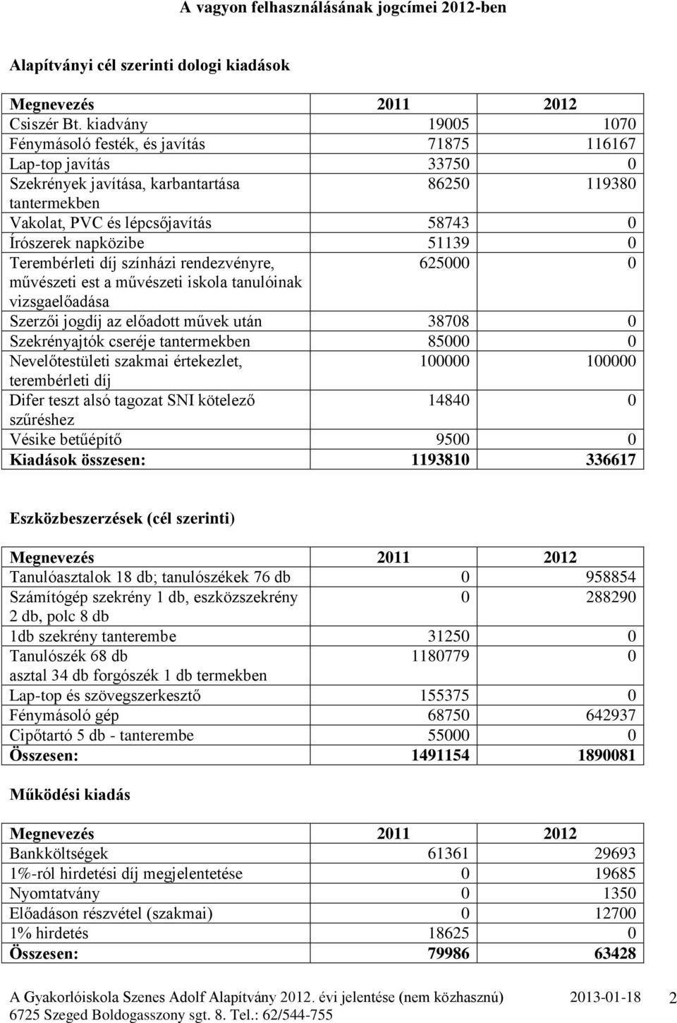 napközibe 51139 0 Terembérleti díj színházi rendezvényre, 625000 0 művészeti est a művészeti iskola tanulóinak vizsgaelőadása Szerzői jogdíj az előadott művek után 38708 0 Szekrényajtók cseréje