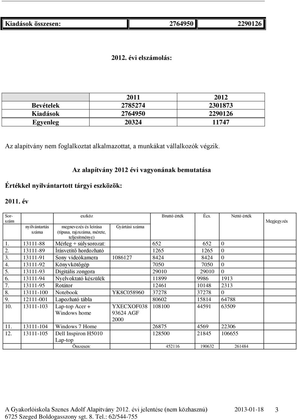 Értékkel nyilvántartott tárgyi eszközök: 2011. év Az alapítvány 2012 évi vagyonának bemutatása Sorszám nyilvántartás száma eszköz Bruttó érték Écs.