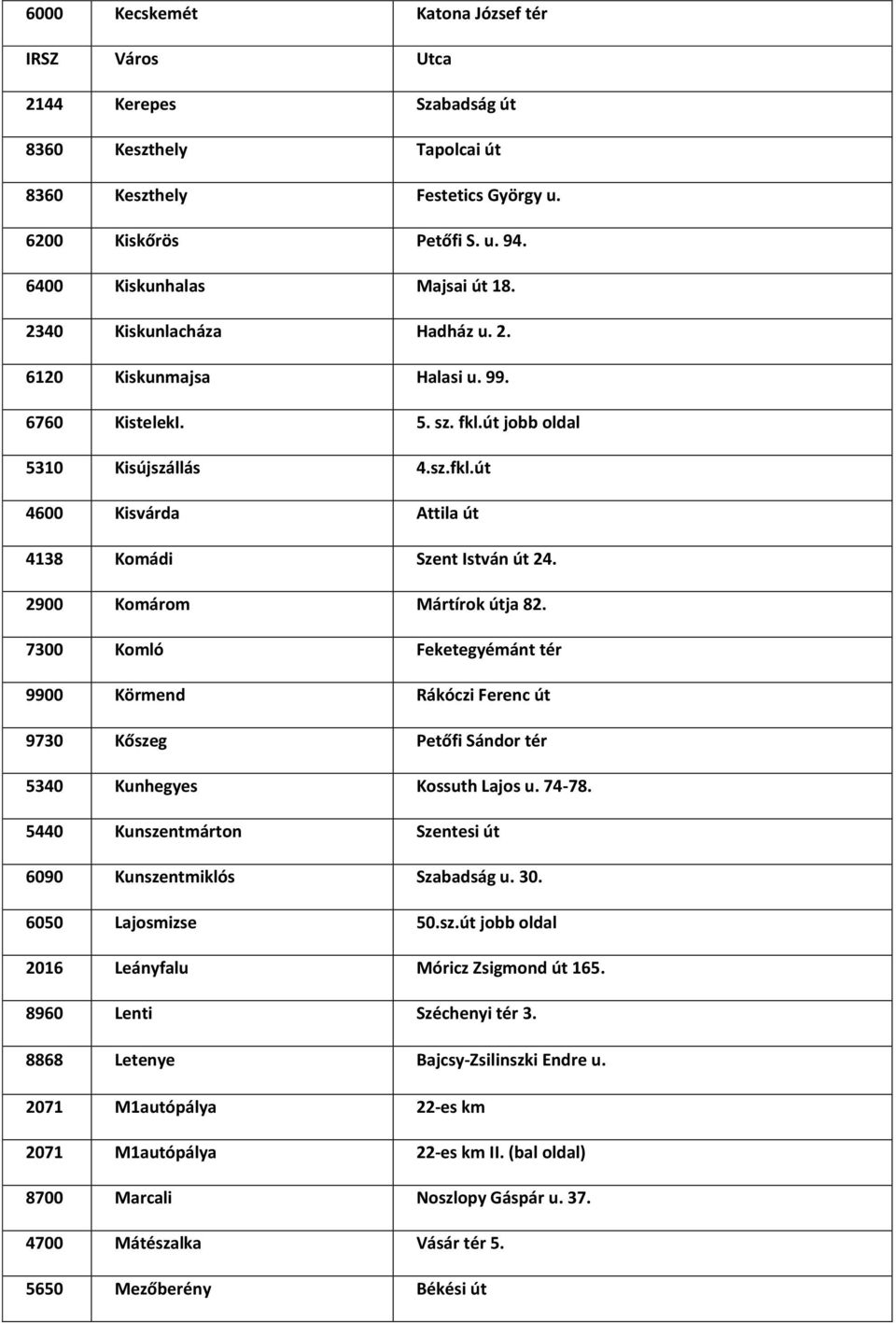 2900 Komárom Mártírok útja 82. 7300 Komló Feketegyémánt tér 9900 Körmend Rákóczi Ferenc út 9730 Kőszeg Petőfi Sándor tér 5340 Kunhegyes Kossuth Lajos u. 74-78.