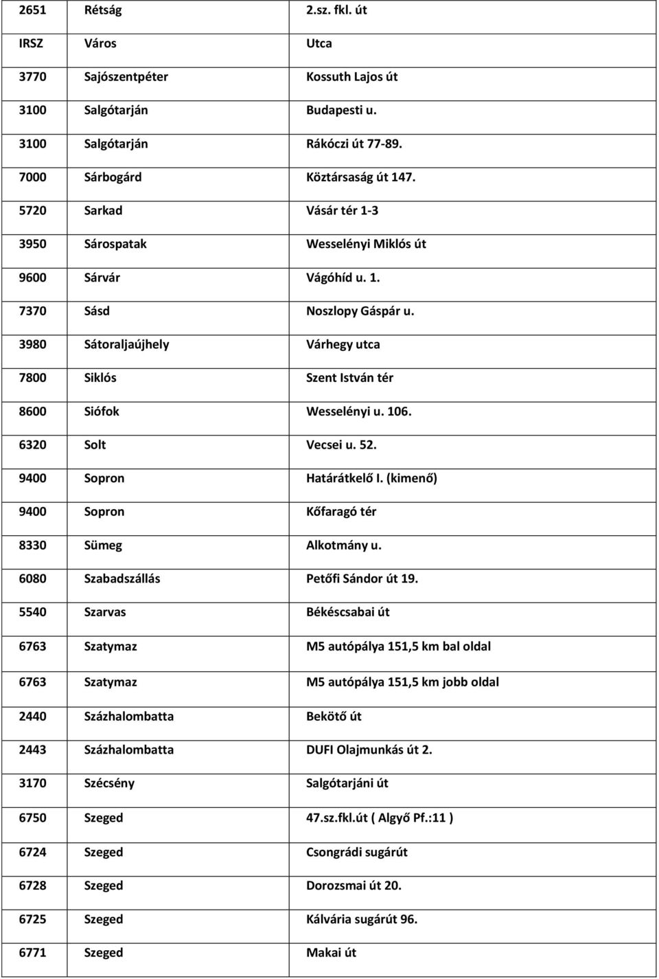 3980 Sátoraljaújhely Várhegy utca 7800 Siklós Szent István tér 8600 Siófok Wesselényi u. 106. 6320 Solt Vecsei u. 52. 9400 Sopron Határátkelő I.