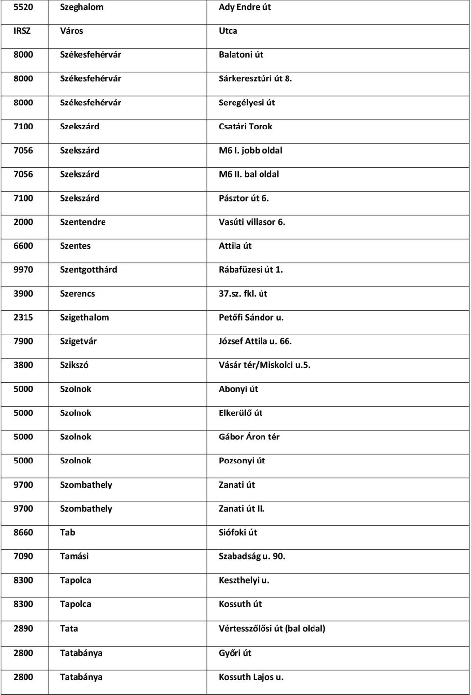 út 2315 Szigethalom Petőfi Sándor u. 7900 Szigetvár József Attila u. 66. 3800 Szikszó Vásár tér/miskolci u.5. 5000 Szolnok Abonyi út 5000 Szolnok Elkerülő út 5000 Szolnok Gábor Áron tér 5000 Szolnok Pozsonyi út 9700 Szombathely Zanati út 9700 Szombathely Zanati út II.