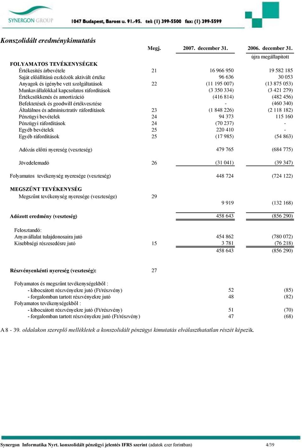 újra megállapított FOLYAMATOS TEVÉKENYSÉGEK Értékesítés árbevétele 21 16 966 950 19 582 185 Saját előállítású eszközök aktivált értéke 96 636 30 053 Anyagok és igénybe vett szolgáltatások 22 (11 195