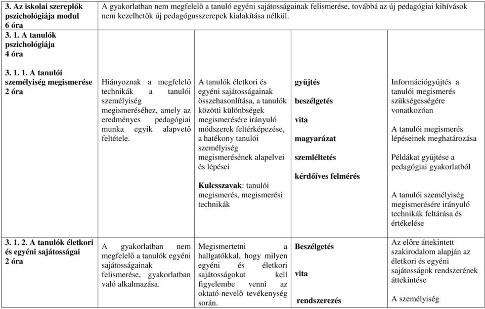 1. 1. A tanulói személyiség megismerése Hiányoznak a megfelelı technikák a tanulói személyiség megismeréséhez, amely az eredményes pedagógiai munka egyik alapvetı feltétele.