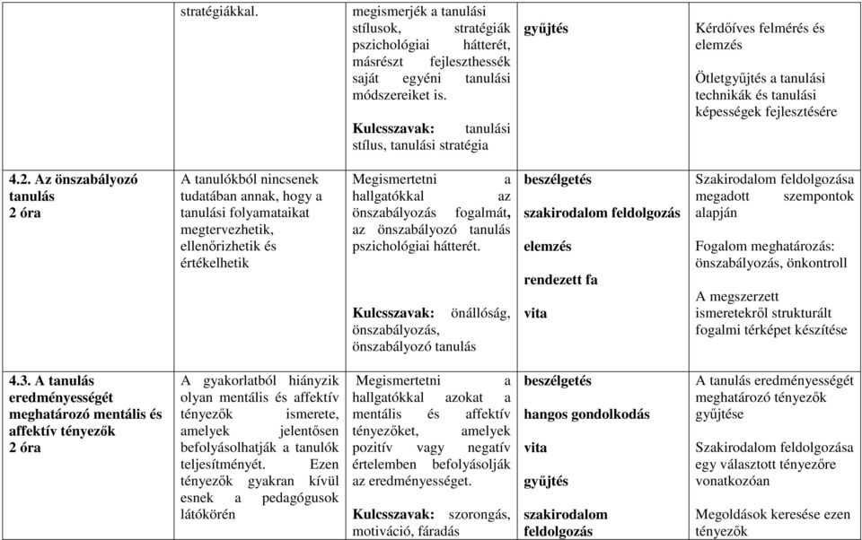 Az önszabályozó tanulás A tanulókból nincsenek tudatában annak, hogy a tanulási folyamataikat megtervezhetik, ellenırizhetik és értékelhetik Megismertetni a hallgatókkal az önszabályozás fogalmát, az