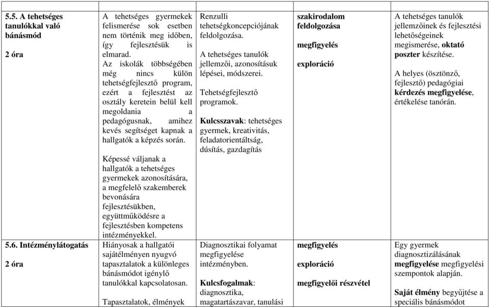 során. Képessé váljanak a hallgatók a tehetséges gyermekek azonosítására, a megfelelı szakemberek bevonására fejlesztésükben, együttmőködésre a fejlesztésben kompetens intézményekkel.