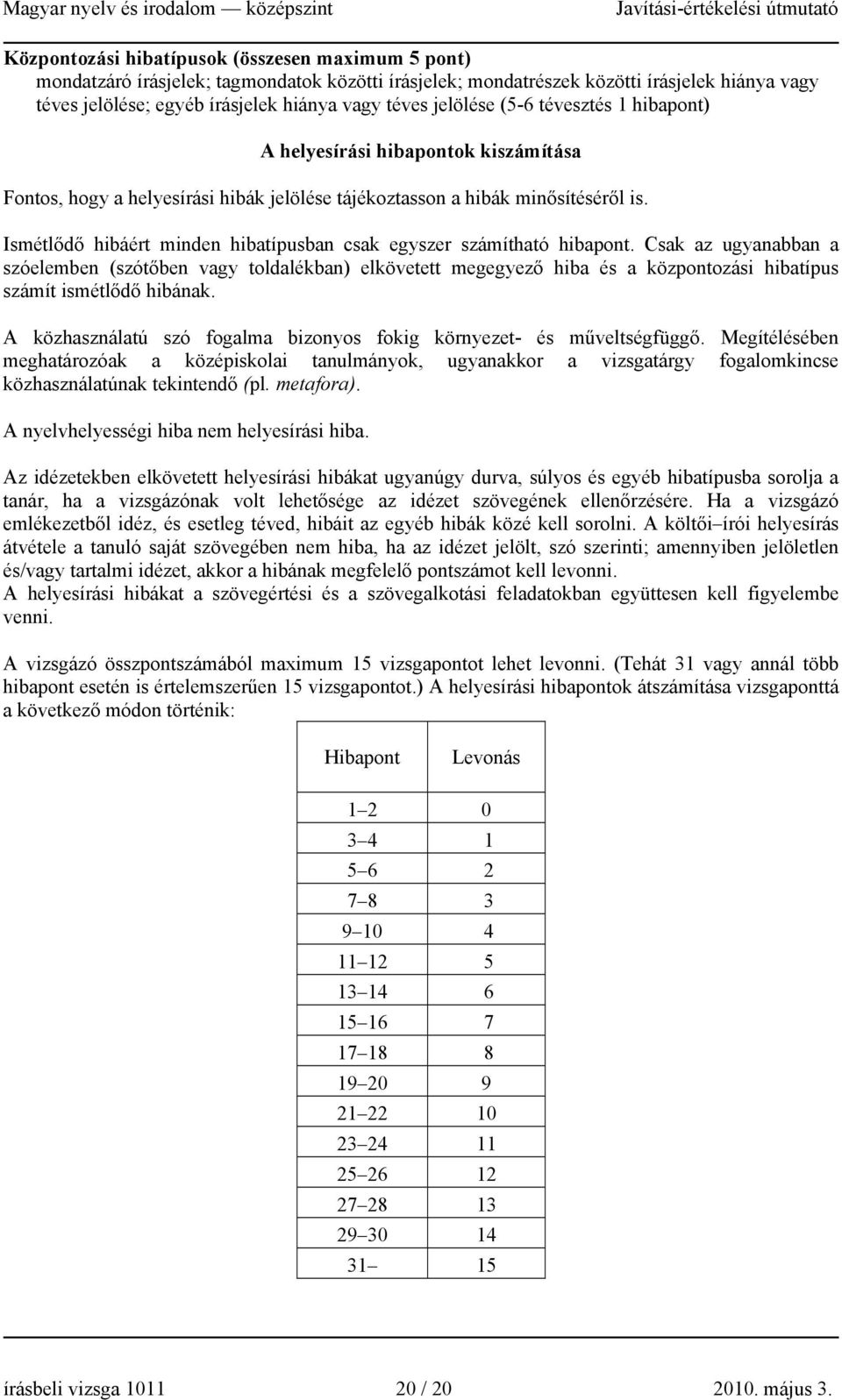 Ismétlődő hibáért minden hibatípusban csak egyszer számítható hibapont.