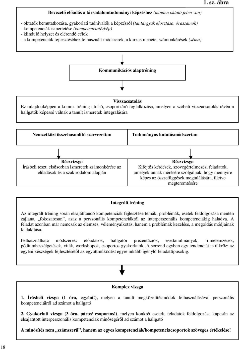 (kompetenciatérkép) - kiinduló helyzet és elérendı célok - a kompetenciák fejlesztéséhez felhasznált módszerek, a kurzus menete, számonkérések (séma) Kommunikációs alaptréning Visszacsatolás Ez