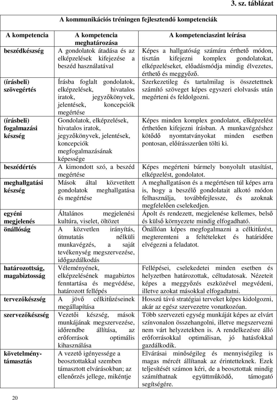 meghatározása A gondolatok átadása és az elképzelések kifejezése a beszéd használatával Írásba foglalt gondolatok, elképzelések, hivatalos iratok, jegyzıkönyvek, jelentések, koncepciók megértése