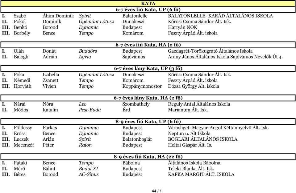 Oláh Donát Budaörs Budapest Gazdagrét-Törökugrató Általános Iskola II. Balogh Adrián Agria Sajóvámos Arany János Általános Iskola Sajóvámos Nevelők Út 4. 6-7 éves lány Kata, UP (3 fő) I.