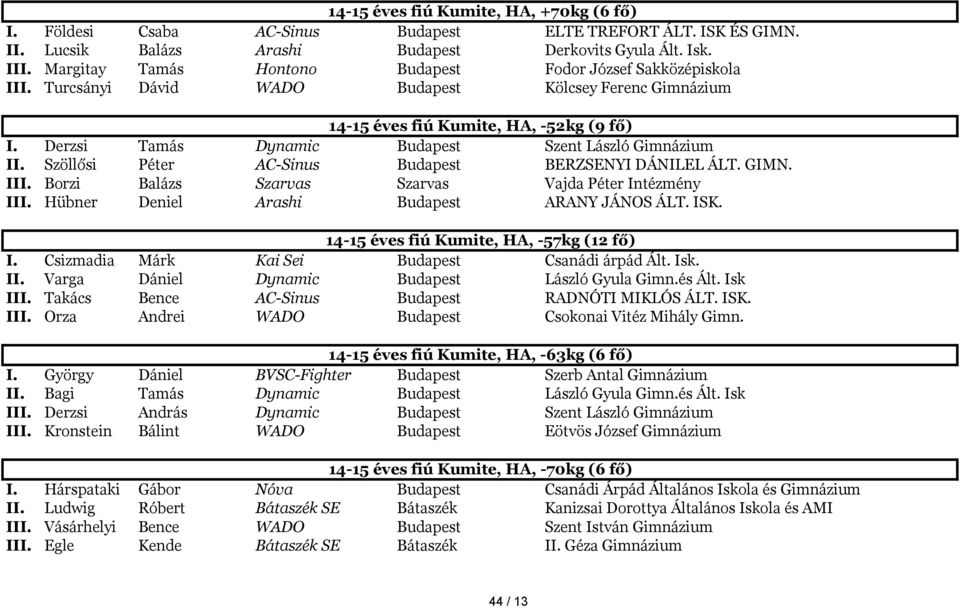 Derzsi Tamás Dynamic Budapest Szent László Gimnázium II. Szöllősi Péter AC-Sinus Budapest BERZSENYI DÁNILEL ÁLT. GIMN. III. Borzi Balázs Szarvas Szarvas Vajda Péter Intézmény III.