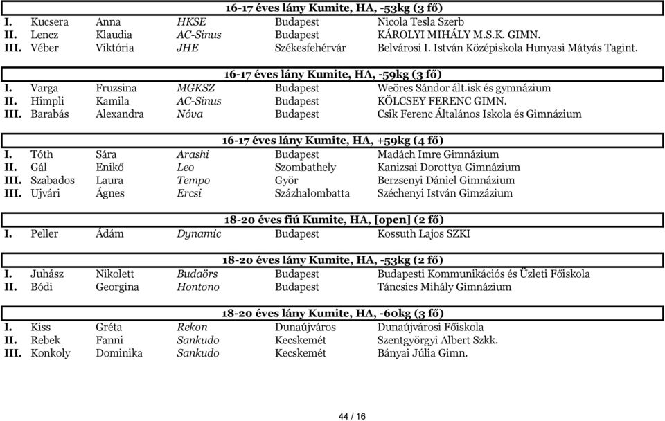 isk és gymnázium II. Himpli Kamila AC-Sinus Budapest KÖLCSEY FERENC GIMN. III. Barabás Alexandra Nóva Budapest Csik Ferenc Általános Iskola és Gimnázium 16-17 éves lány Kumite, HA, +59kg (4 fő) I.