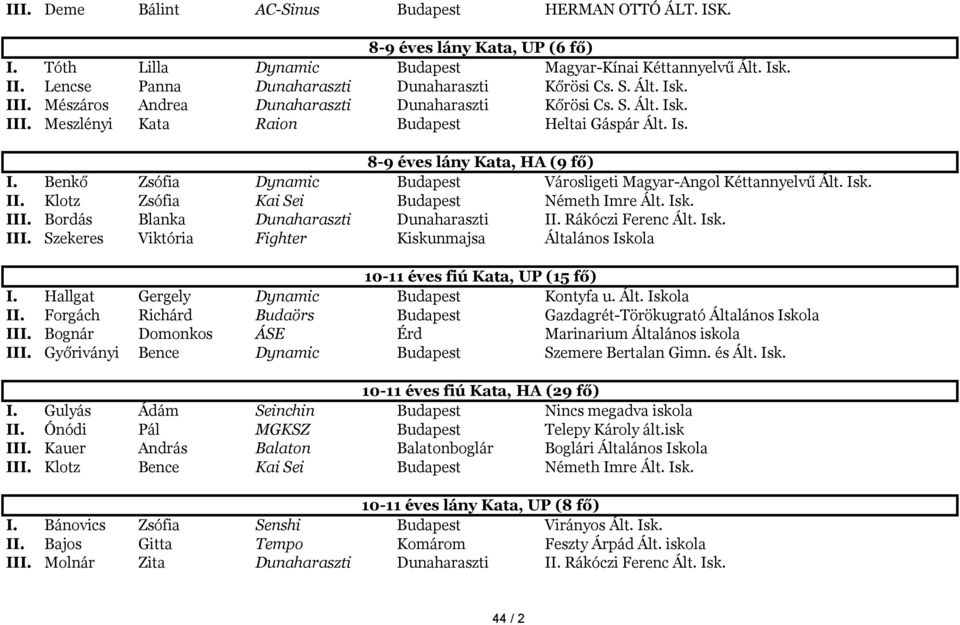 Benkő Zsófia Dynamic Budapest Városligeti Magyar-Angol Kéttannyelvű Ált. Isk. II. Klotz Zsófia Kai Sei Budapest Németh Imre Ált. Isk. III. Bordás Blanka Dunaharaszti Dunaharaszti II.