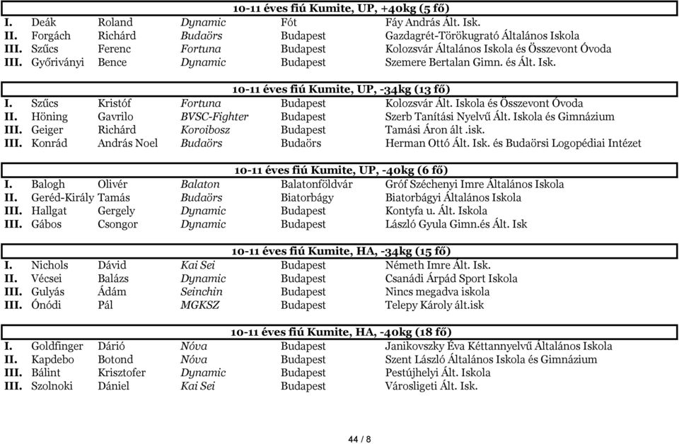 Szűcs Kristóf Fortuna Budapest Kolozsvár Ált. Iskola és Összevont Óvoda II. Höning Gavrilo BVSC-Fighter Budapest Szerb Tanítási Nyelvű Ált. Iskola és Gimnázium III.