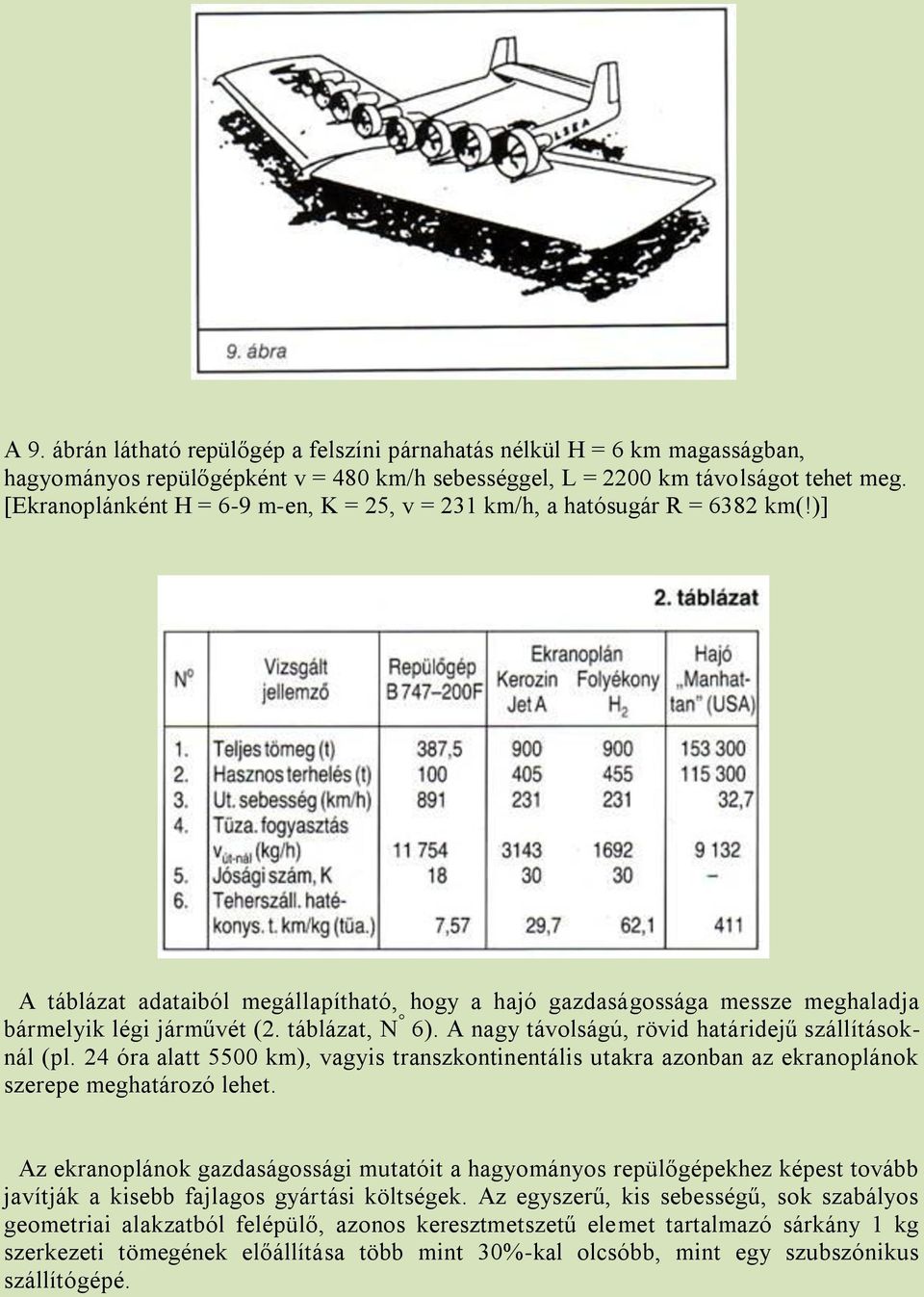 táblázat, N 6). A nagy távolságú, rövid határidejű szállításoknál (pl. 24 óra alatt 5500 km), vagyis transzkontinentális utakra azonban az ekranoplánok szerepe meghatározó lehet.