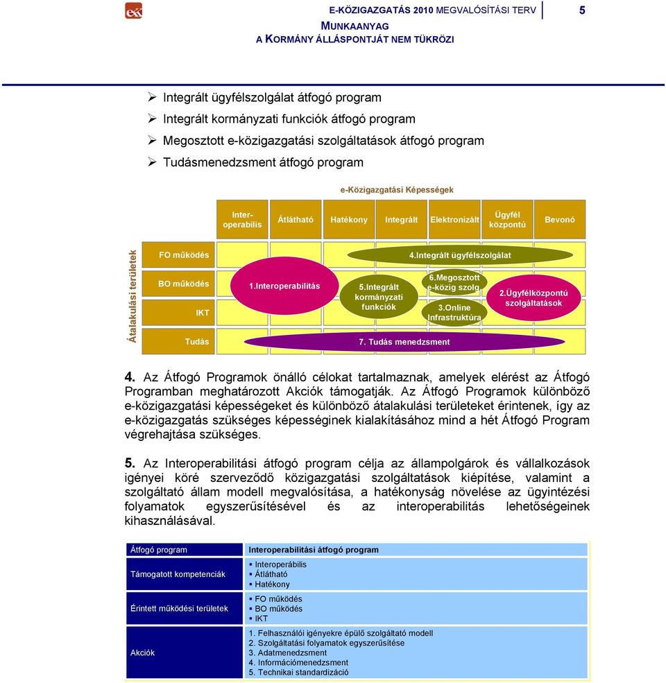 Interoperabilitás 4.Integrált ügyfélszolgálat 6.Megosztott 5.Integrált e-közig szolg. kormányzati 2.Ügyfélközpontú funkciók szolgáltatások 3.Online Infrastruktúra 7. Tudás menedzsment 4.