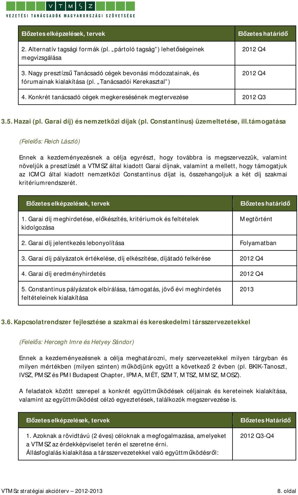 támogatása (Felelős: Reich László) Ennek a kezdeményezésnek a célja egyrészt, hogy továbbra is megszervezzük, valamint növeljük a presztízsét a VTMSZ által kiadott Garai díjnak, valamint a mellett,