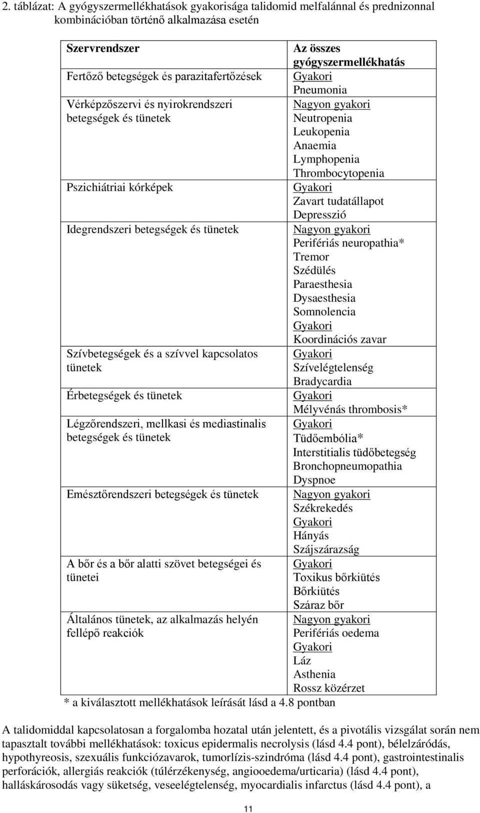 Zavart tudatállapot Depresszió Idegrendszeri betegségek és tünetek Nagyon gyakori Perifériás neuropathia* Tremor Szédülés Paraesthesia Dysaesthesia Somnolencia Gyakori Koordinációs zavar