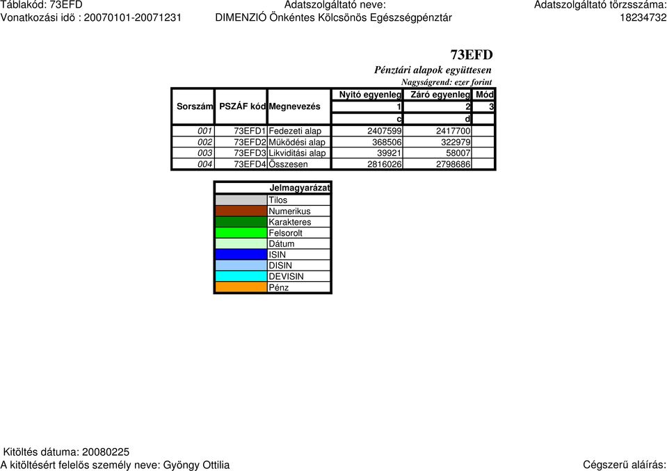 alap 368506 322979 003 73EFD3 Likviditási alap 39921 58007