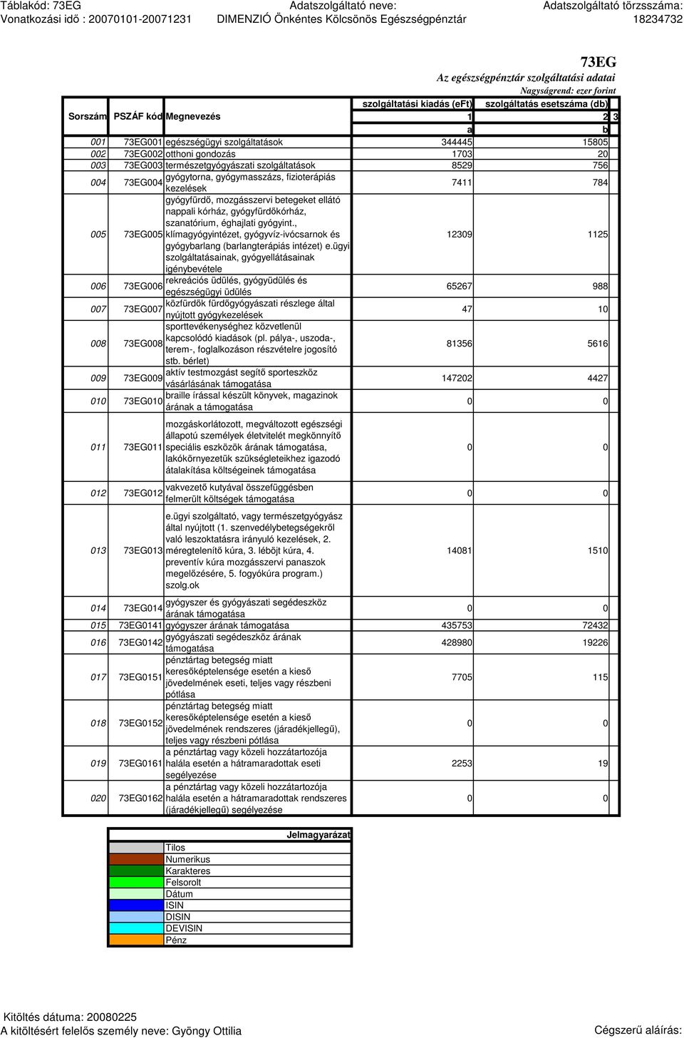 szanatórium, éghajlati gyógyint., 73EG005 klímagyógyintézet, gyógyvíz-ivócsarnok és 12309 1125 gyógybarlang (barlangterápiás intézet) e.