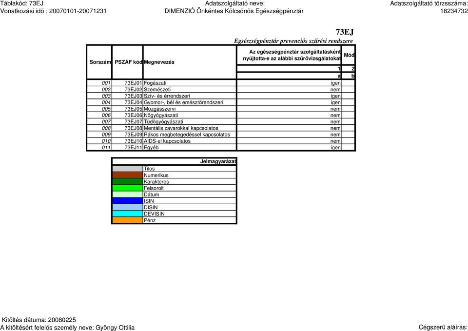 Gyomor-, bél és emésztırendszeri igen 005 73EJ05 Mozgásszervi nem 006 73EJ06 Nıgyógyászati nem 007 73EJ07 Tüdıgyógyászati nem 008