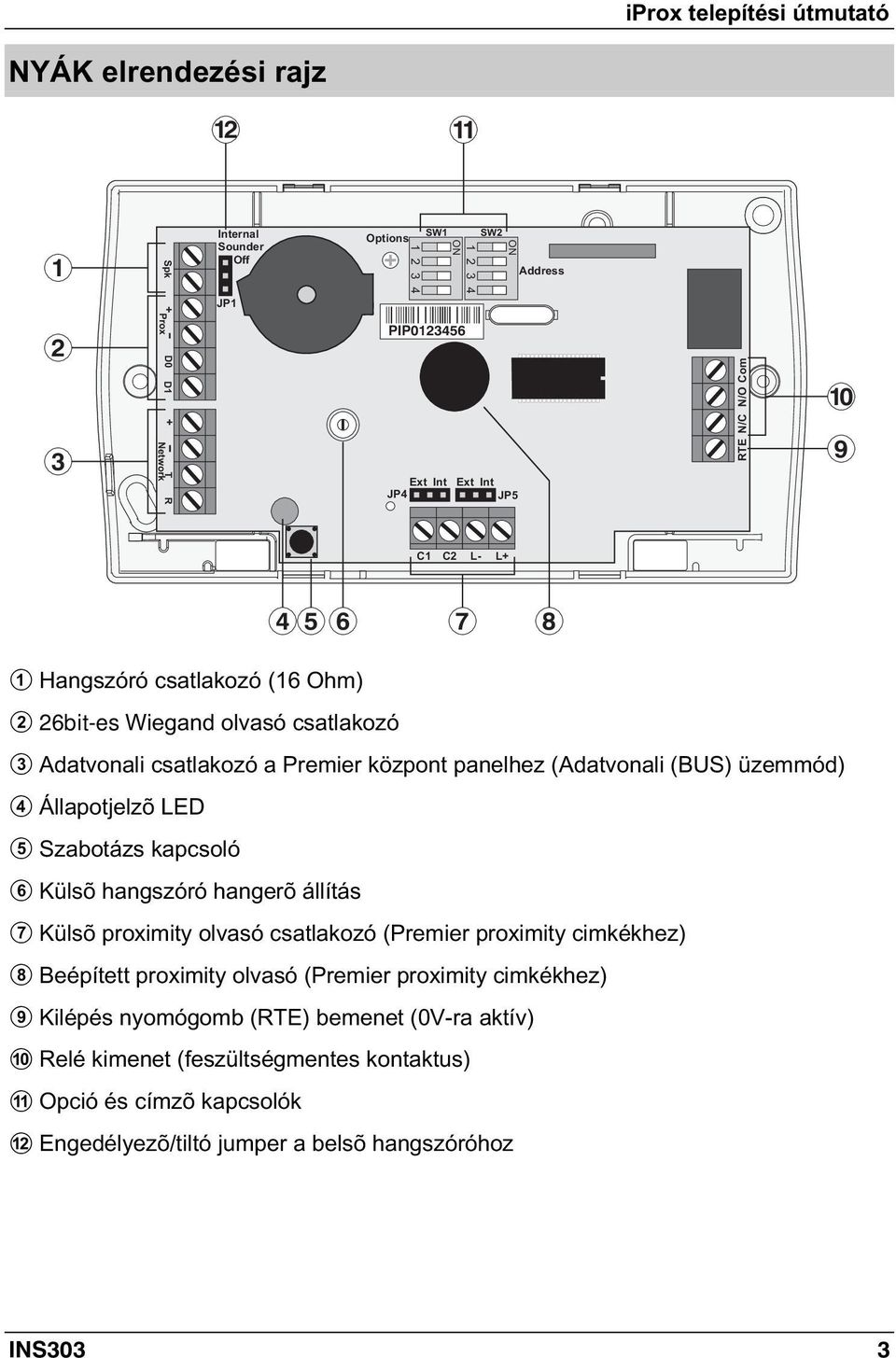 LED & Szabotázs kapcsoló ' Külsõ hangszóró hangerõ állítás ( Külsõ proximity olvasó csatlakozó (Premier proximity cimkékhez) ) Beépített proximity olvasó (Premier proximity