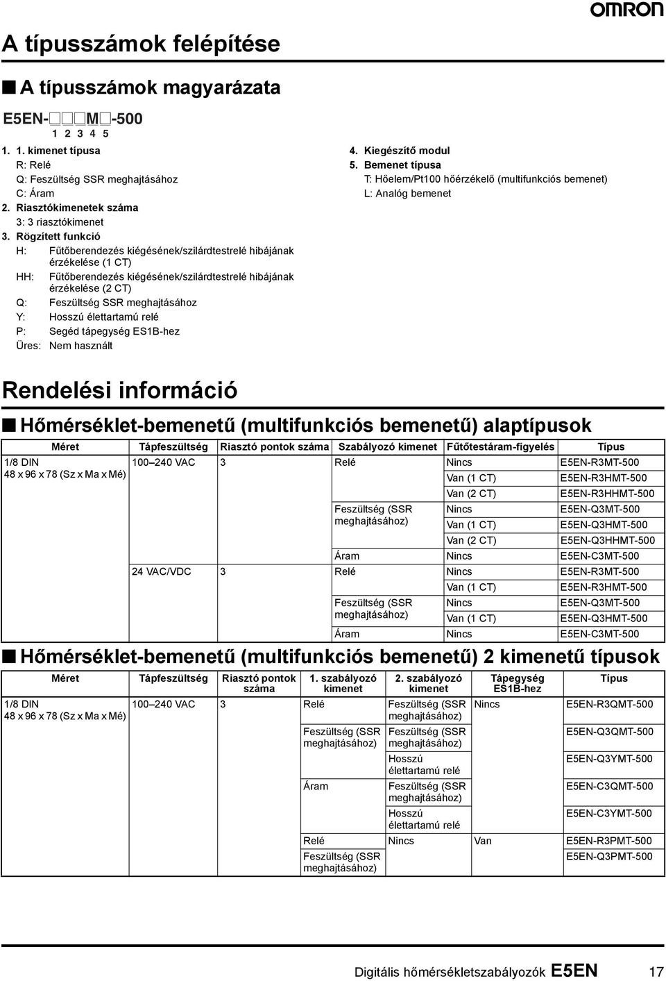 Hosszú élettrtmú relé P: Segéd tápegység ESB-hez Üres: Nem hsznált 4. Kiegészítő modul 5.