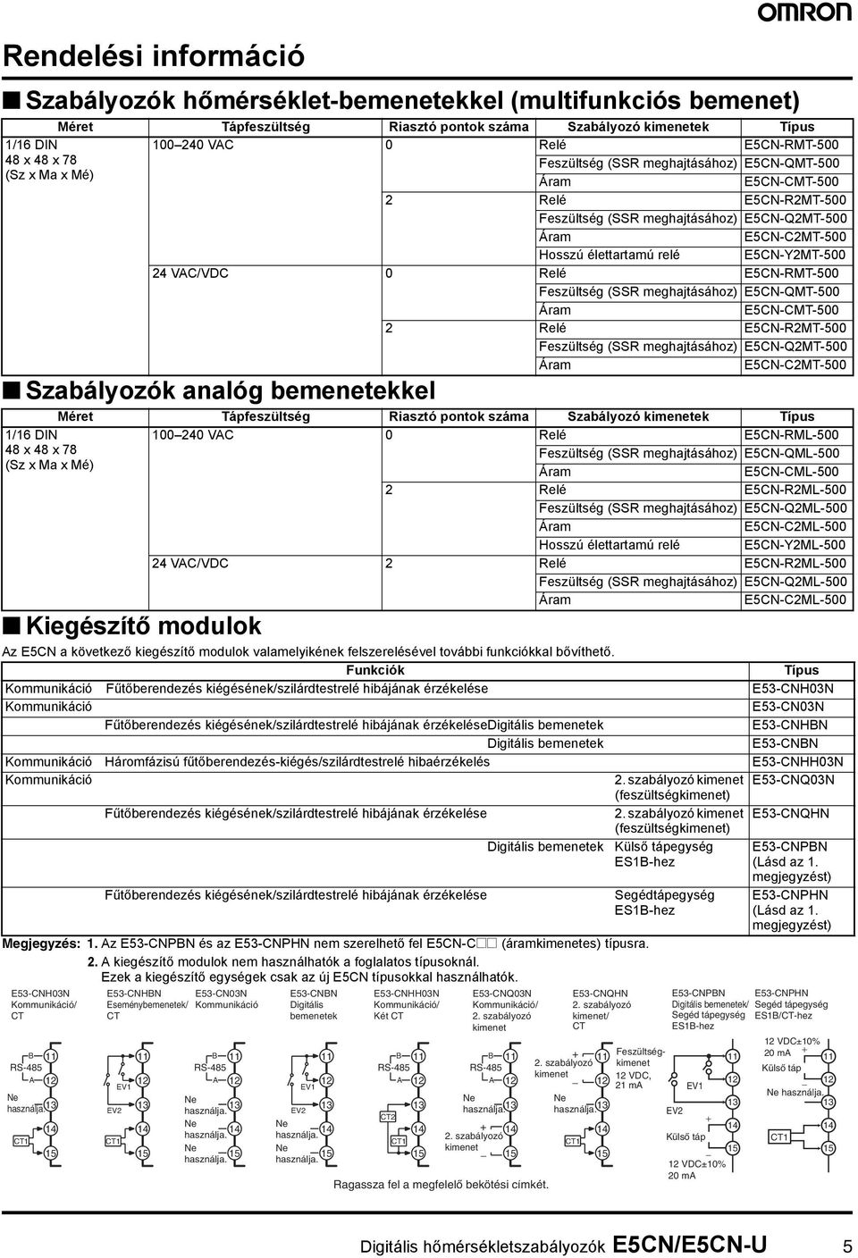 (SSR meghjtásához) E5N-QMT-5 Árm E5N-MT-5 2 Relé E5N-R2MT-5 Feszültség (SSR meghjtásához) E5N-Q2MT-5 Árm E5N-2MT-5 Szbályozók nlóg bemenetekkel Méret Tápfeszültség Risztó pontok szám Szbályozó