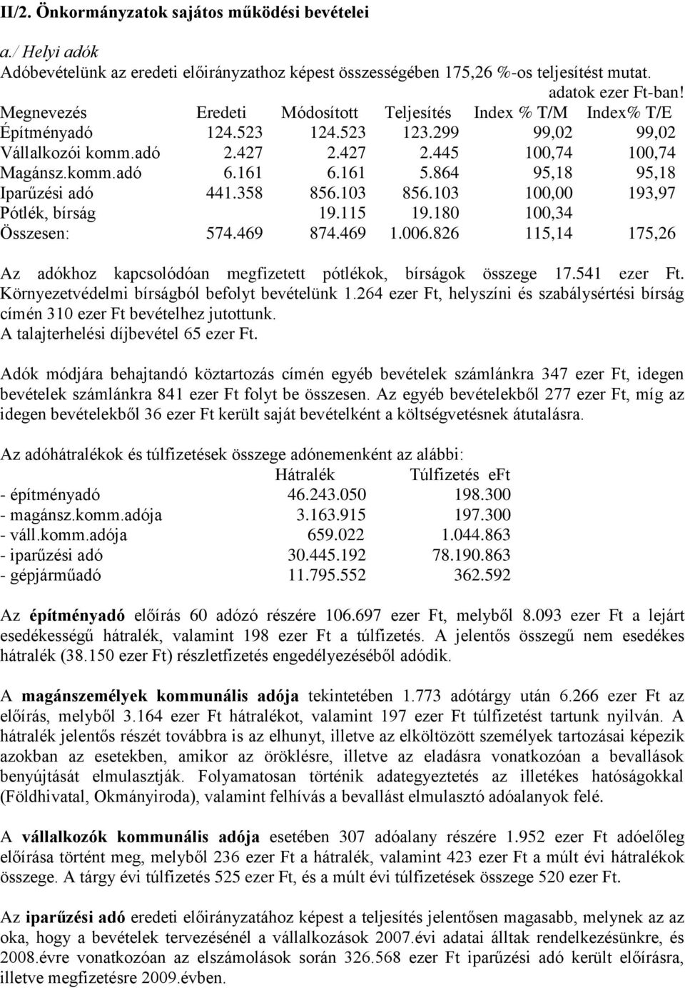 864 95,18 95,18 Iparűzési adó 441.358 856.103 856.103 100,00 193,97 Pótlék, bírság 19.115 19.180 100,34 Összesen: 574.469 874.469 1.006.