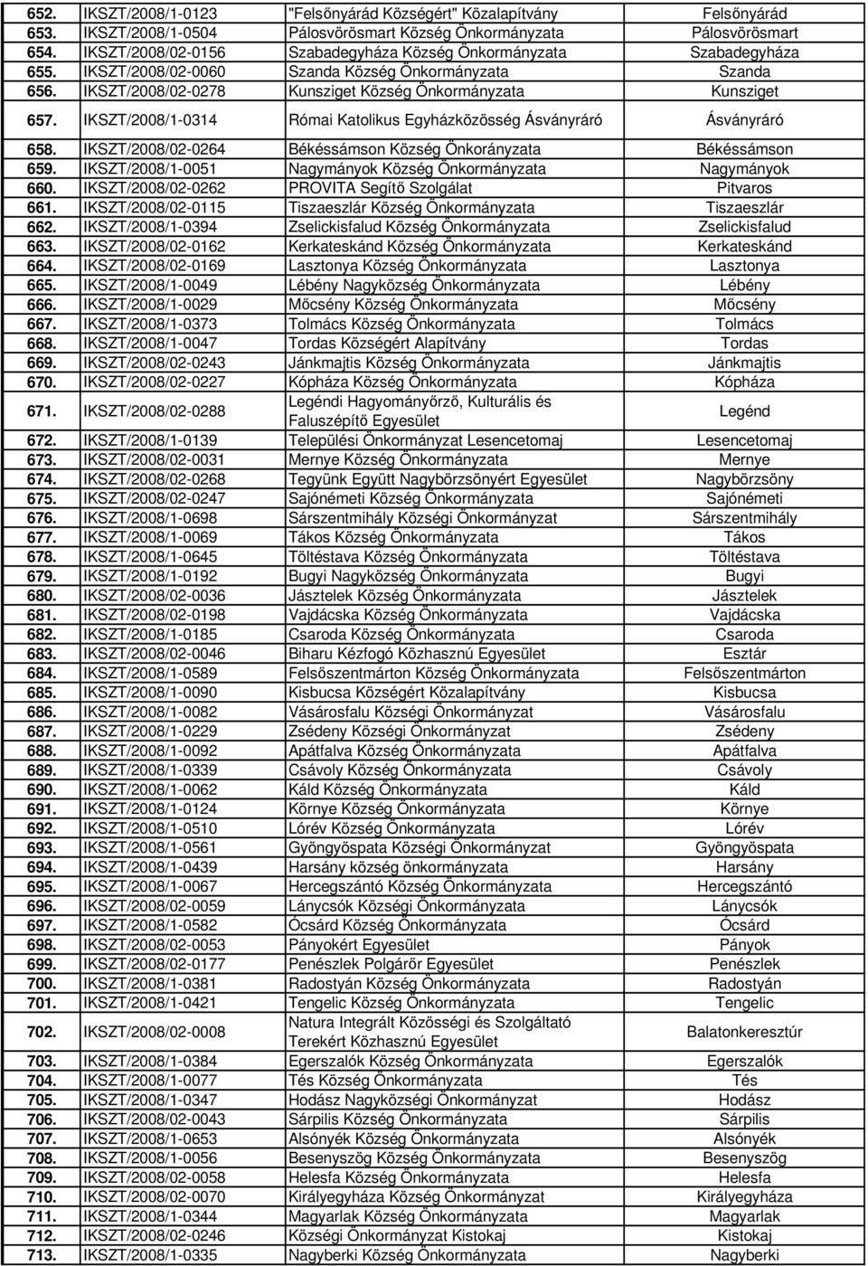 IKSZT/2008/1-0314 Római Katolikus Egyházközösség Ásványráró Ásványráró 658. IKSZT/2008/02-0264 Békéssámson Község Önkorányzata Békéssámson 659.