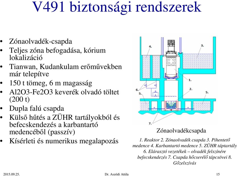 (passzív) Kísérleti és numerikus megalapozás Zónaolvadékcsapda 1. Reaktor 2. Zónaolvadék csapda 3. Pihentető medence 4. Karbantartó medence 5.