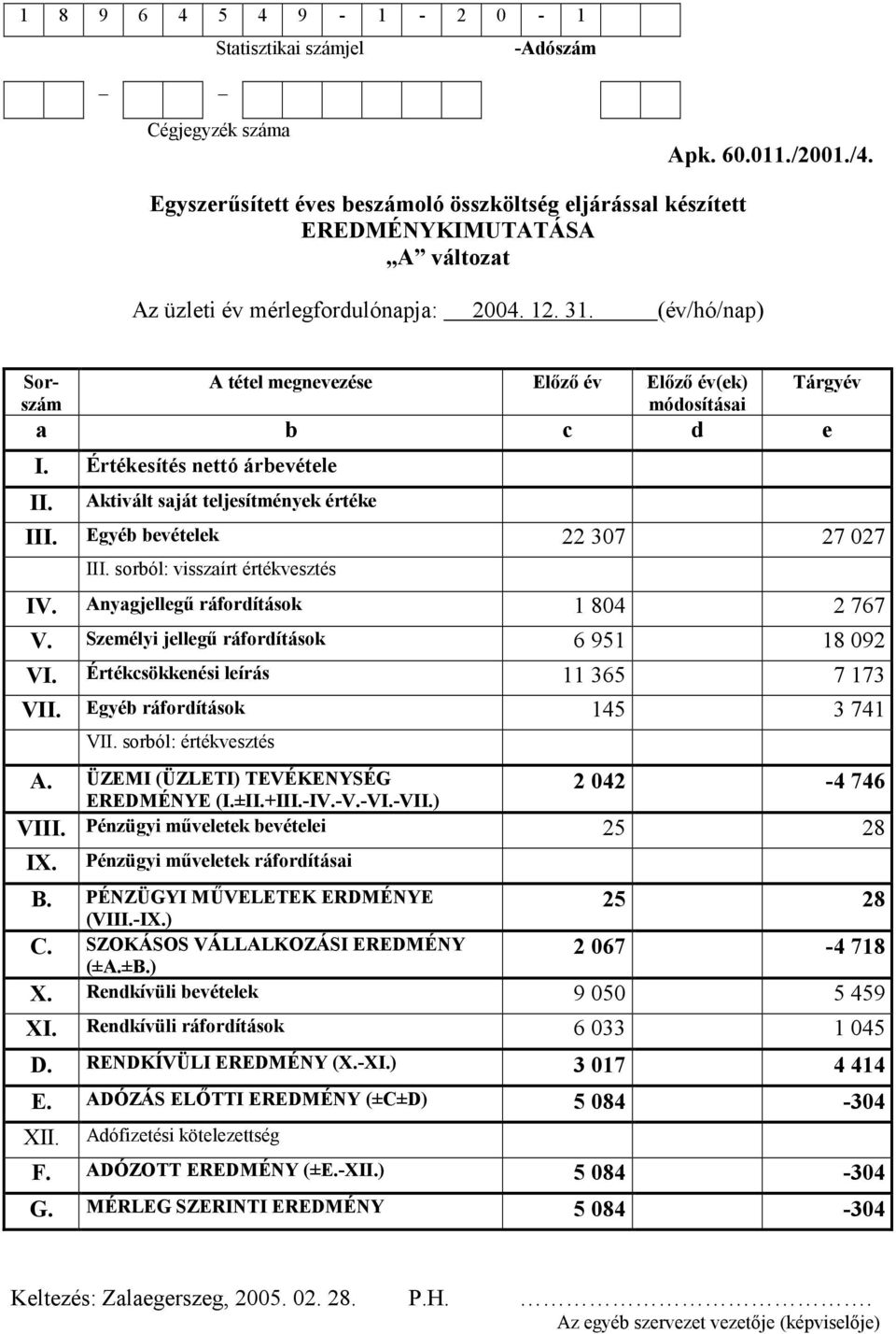 (év/hó/nap) Sorszám A tétel megnevezése El-z- év El-z- év(ek) módosításai a b c d e I. Értékesítés nettó árbevétele II. Aktivált saját teljesítmények értéke Tárgyév III.