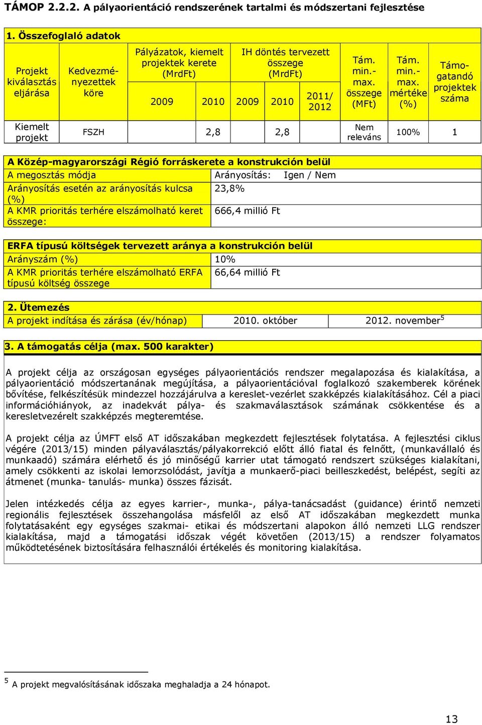 száma Kiemelt projekt FSZH 2,8 2,8 Nem releváns 100% 1 A Közép-magyarországi Régió forráskerete a konstrukción belül A megosztás módja Arányosítás esetén az arányosítás kulcsa A KMR prioritás terhére