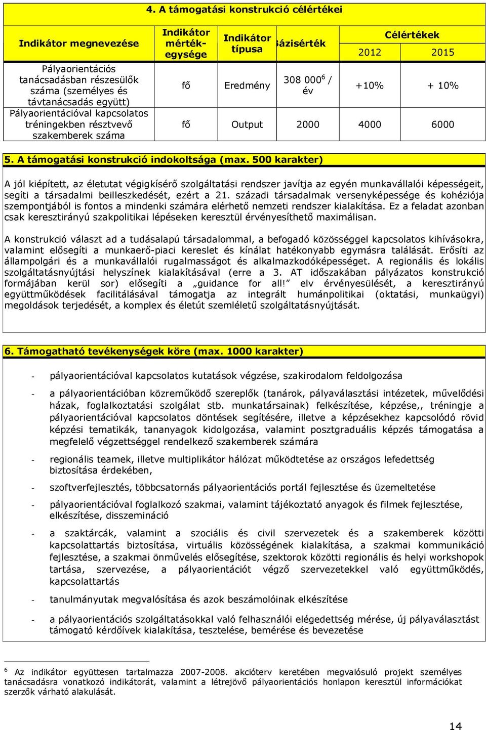 A támogatási konstrukció indokoltsága ( 500 karakter) A jól kiépített, az életutat végigkísérı szolgáltatási rendszer javítja az egyén munkavállalói képességeit, segíti a társadalmi beilleszkedését,