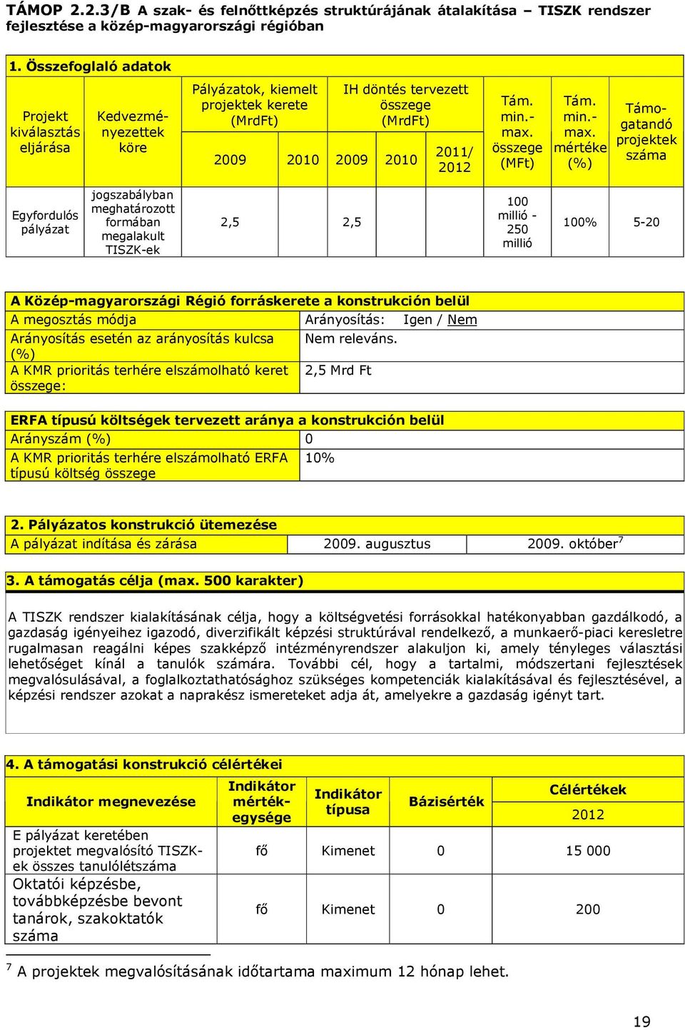 száma Egyfordulós pályázat jogszabályban meghatározott formában megalakult TISZK-ek 2,5 2,5 100 millió - 250 millió 100% 5-20 A Közép-magyarországi Régió forráskerete a konstrukción belül A megosztás