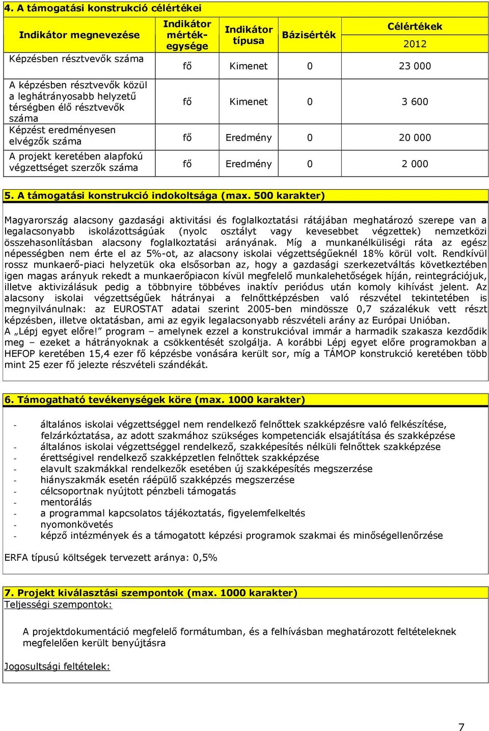 A támogatási konstrukció indokoltsága ( 500 karakter) Magyarország alacsony gazdasági aktivitási és foglalkoztatási rátájában meghatározó szerepe van a legalacsonyabb iskolázottságúak (nyolc osztályt