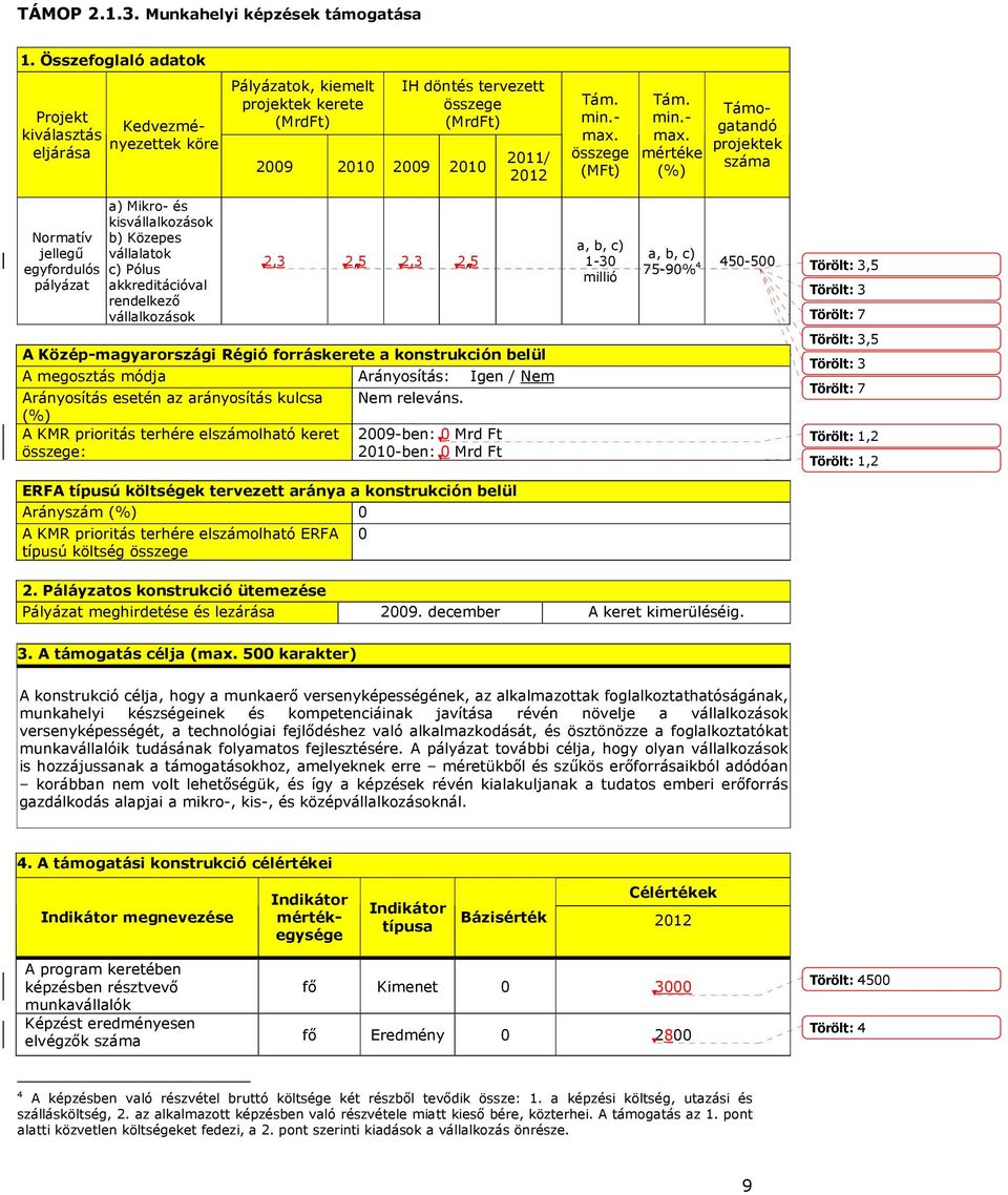 száma Normatív jellegő egyfordulós pályázat a) Mikro- és kisvállalkozások b) Közepes vállalatok c) Pólus akkreditációval rendelkezı vállalkozások 2,3 2,5 2,3 2,5 a, b, c) 1-30 millió a, b, c) 75-90%