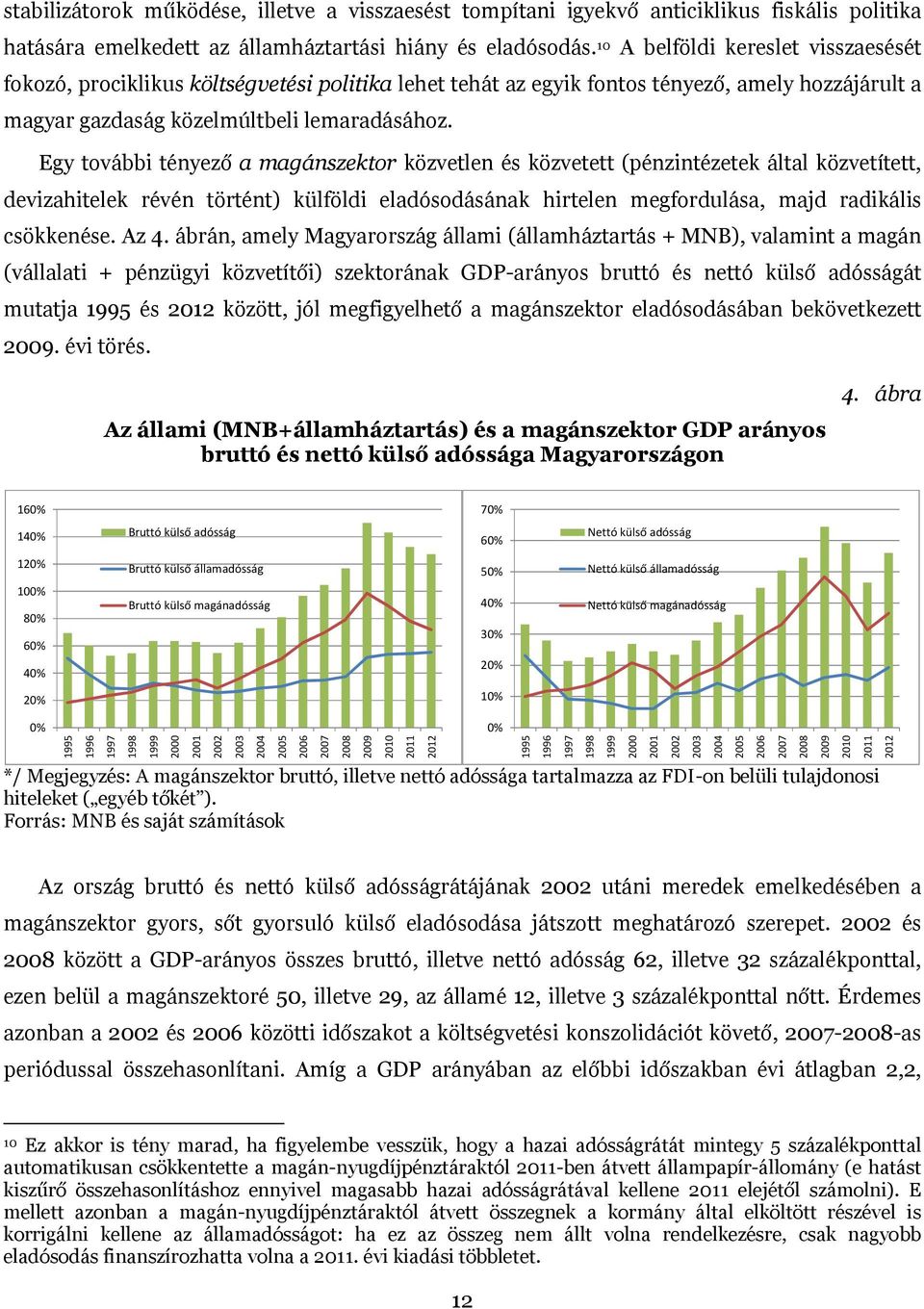 Egy további tényező a magánszektor közvetlen és közvetett (pénzintézetek által közvetített, devizahitelek révén történt) külföldi eladósodásának hirtelen megfordulása, majd radikális csökkenése. Az 4.