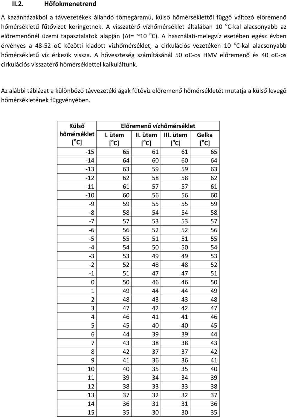 A használati-melegvíz esetében egész évben érvényes a 48-52 oc közötti kiadott vízhőmérséklet, a cirkulációs vezetéken 10 o C-kal alacsonyabb hőmérsékletű víz érkezik vissza.