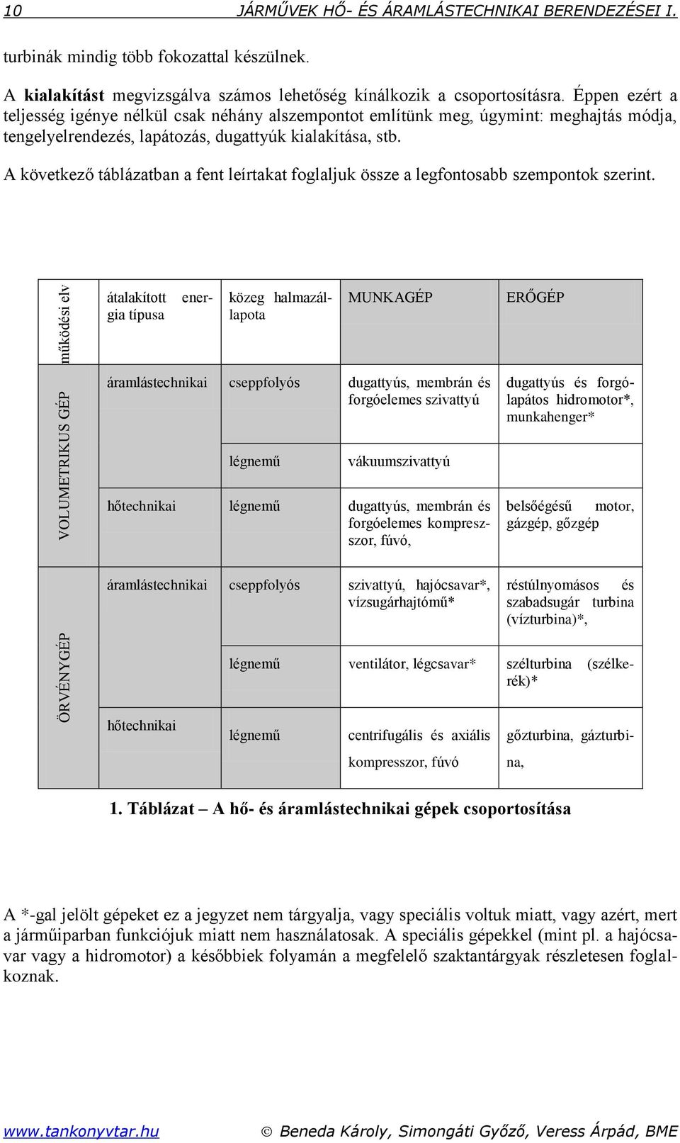 ener- áalaío ga ía özeg halazállaoa MUNKAGÉP ERŐGÉP áraláehna efolyó dgayú, ebrán é forgóelee zvayú dgayú é forgólaáo hdrooor*, nahenger* légneű vázvayú hőehna légneű dgayú, ebrán é forgóelee