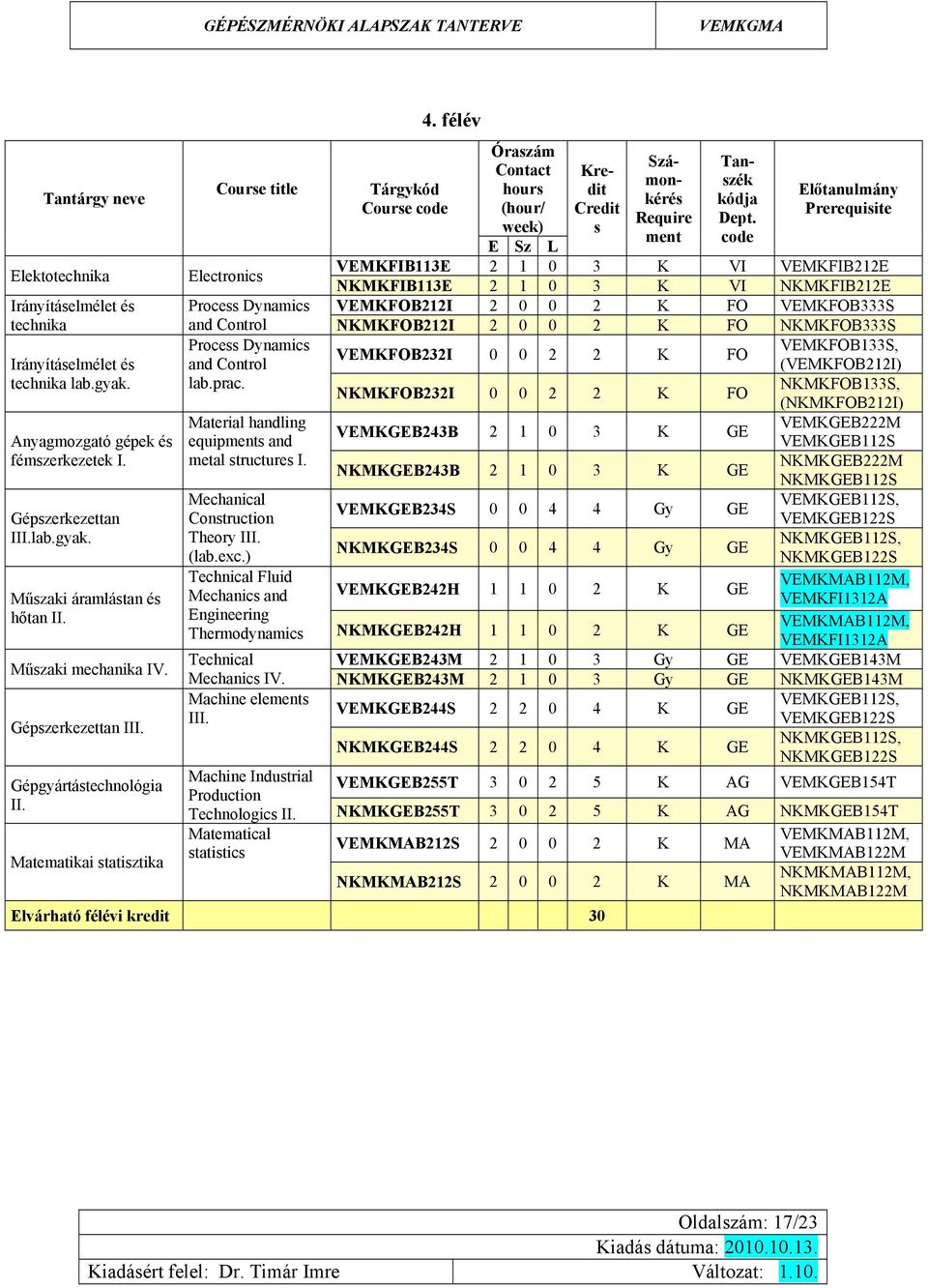 Mechanical Contruction Theory III. (lab.exc.) Technical Fluid Mechanic and Thermodynamic Technical Mechanic IV. Machine ele III. Machine Indutrial Production Technologic II. Matematical tatitic Coure.