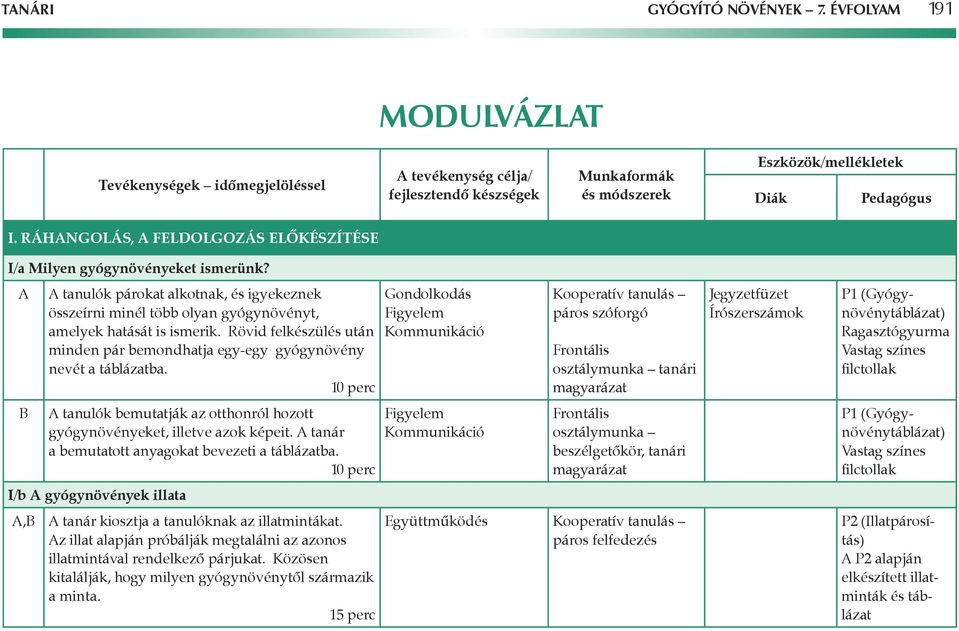 Rövid felkészülés után minden pár bemondhatja egy-egy gyógynövény nevét a táblázatba. 10 perc A tanulók bemutatják az otthonról hozott gyógynövényeket, illetve azok képeit.