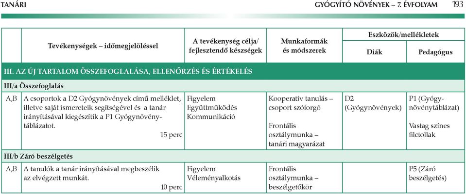 AZ ÚJ TARTALOM ÖSSZEFOGLALÁSA, ELLENÔRZÉS ÉS ÉRTÉKELÉS III/a Összefoglalás A,B A csoportok a D2 Gyógynövények címû melléklet, illetve saját ismereteik