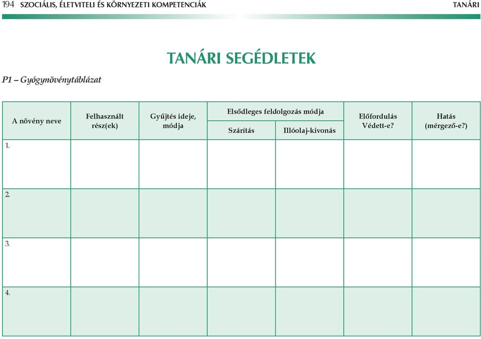 rész(ek) Gyûjtés ideje, módja Elsôdleges feldolgozás módja